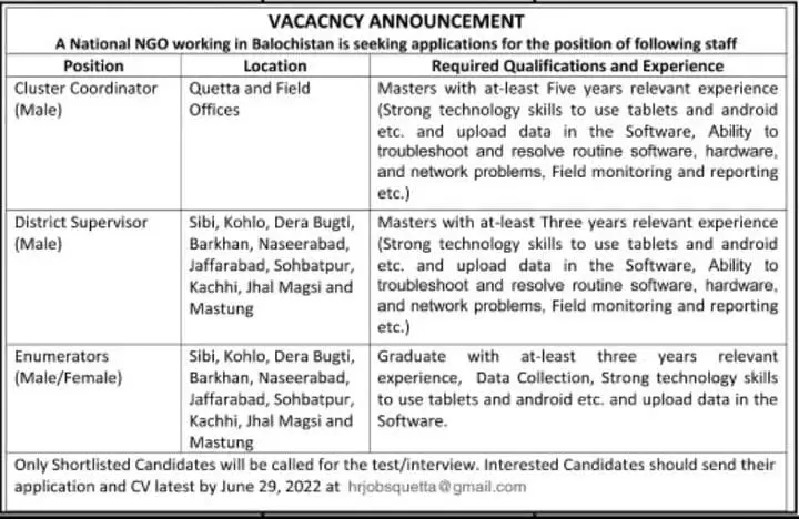Jobs in National NGO Balochistan 2022 – Public Sector Organization Jobs 2022 — original advertisement