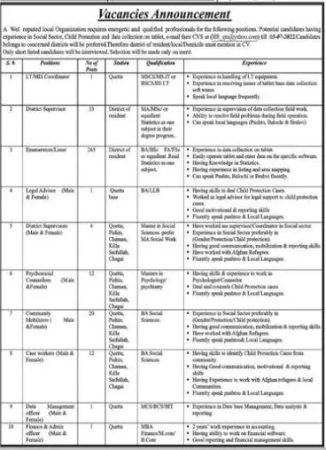 Jobs In Balochistan NGO 2022 – Public Sector Organization Jobs 2022 — original advertisement