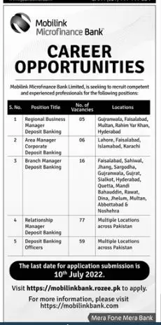 Jobs in Mobilink Microfinance Bank 2022 – Finca Microfinance Bank Limited Jobs 2022 — original advertisement