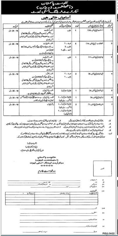 Jobs in Secretariat Training Institute Islamabad – Federal Government Organization Jobs 2022 — original advertisement