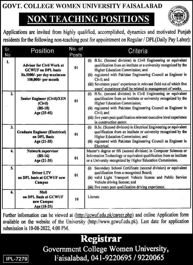Jobs in Govt College Women University Faisalabad – Govt College university Faisalabad Jobs 2022 — original advertisement
