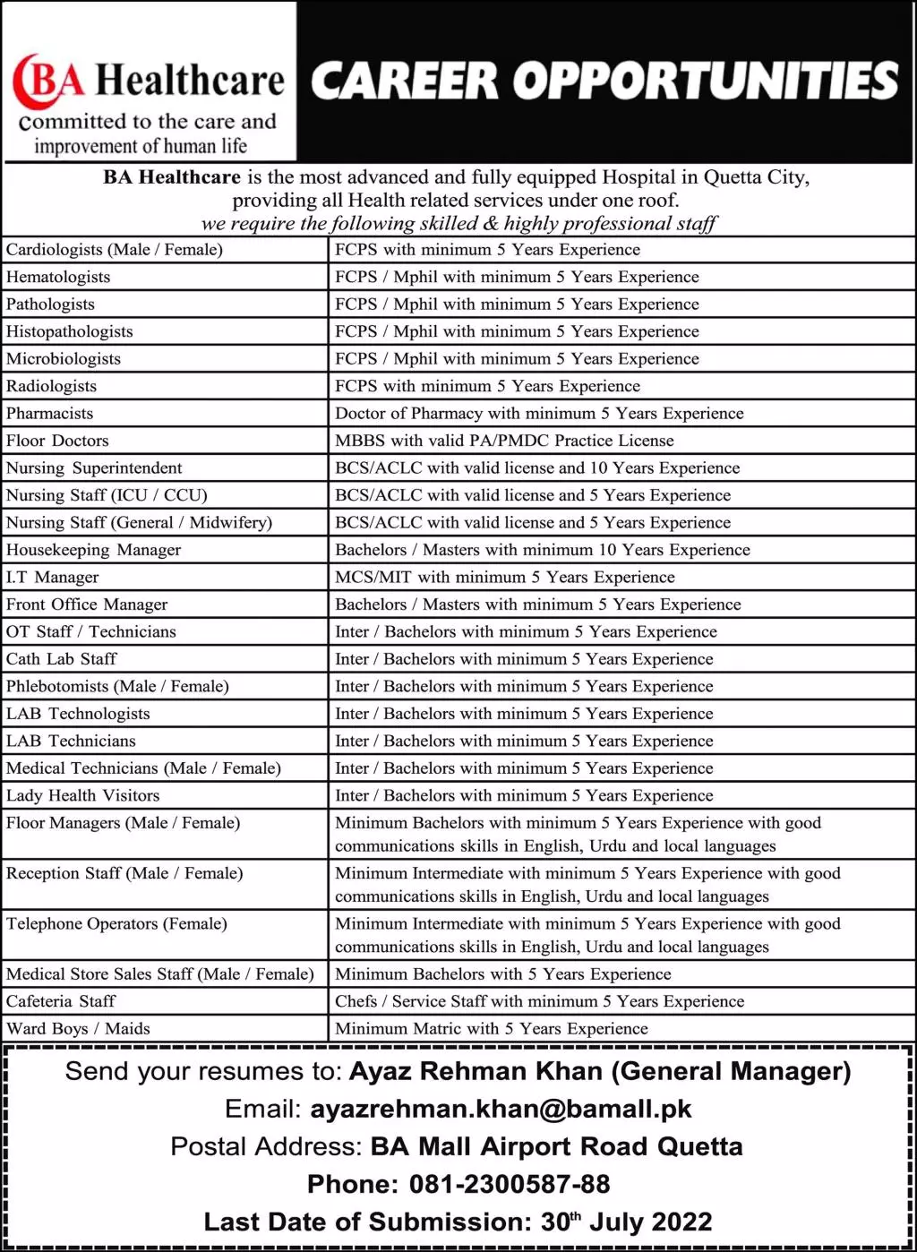 BA Healthcare Hospital Quetta Jobs 2022 – Health Department Balochsitan Jobs 2022 — original advertisement