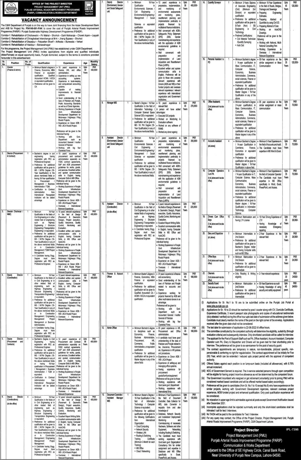 Communication and Works C&W Department Punjab Jobs – Communications and Works Department Punjab Jobs 2022 — original advertisement