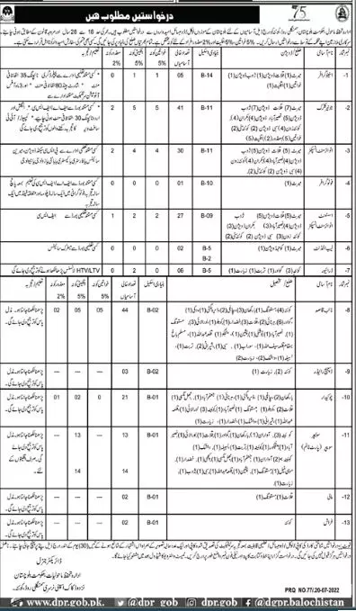 Jobs in Environmental Protection Department Balochistan 2022 Jobs 2022 — original advertisement