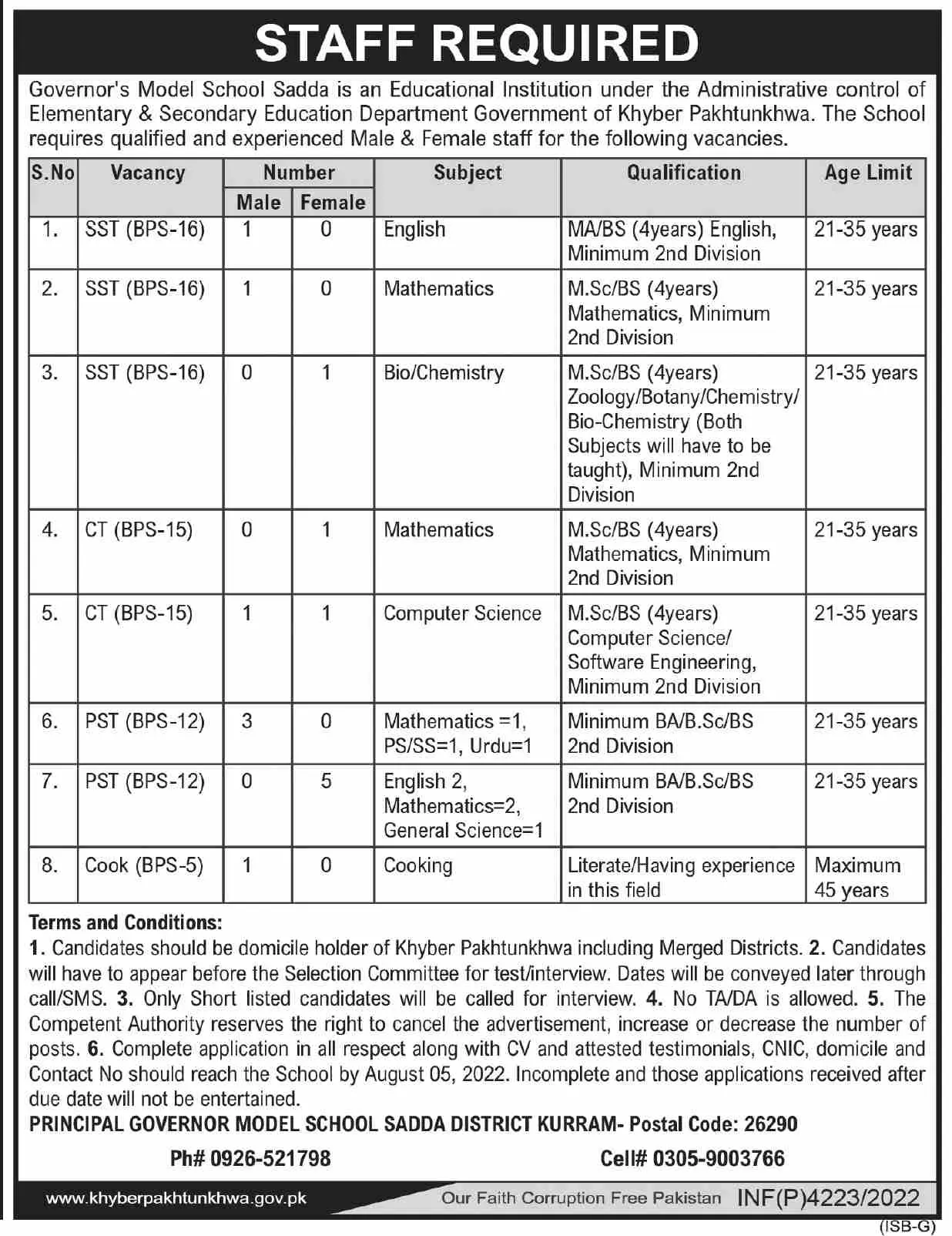 Jobs in Elementary and Secondary Education Department Kpk – Elementary & Secondary Education Department KPK Jobs 2022 — original advertisement