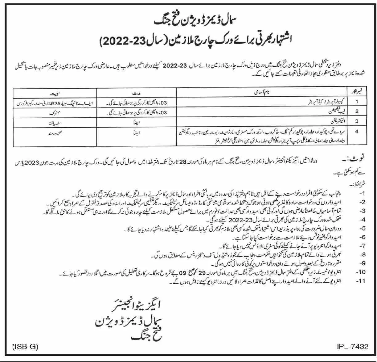 Jobs in Small Dams Division irrigation Department – Irrigation Department Punjab Jobs 2022 — original advertisement