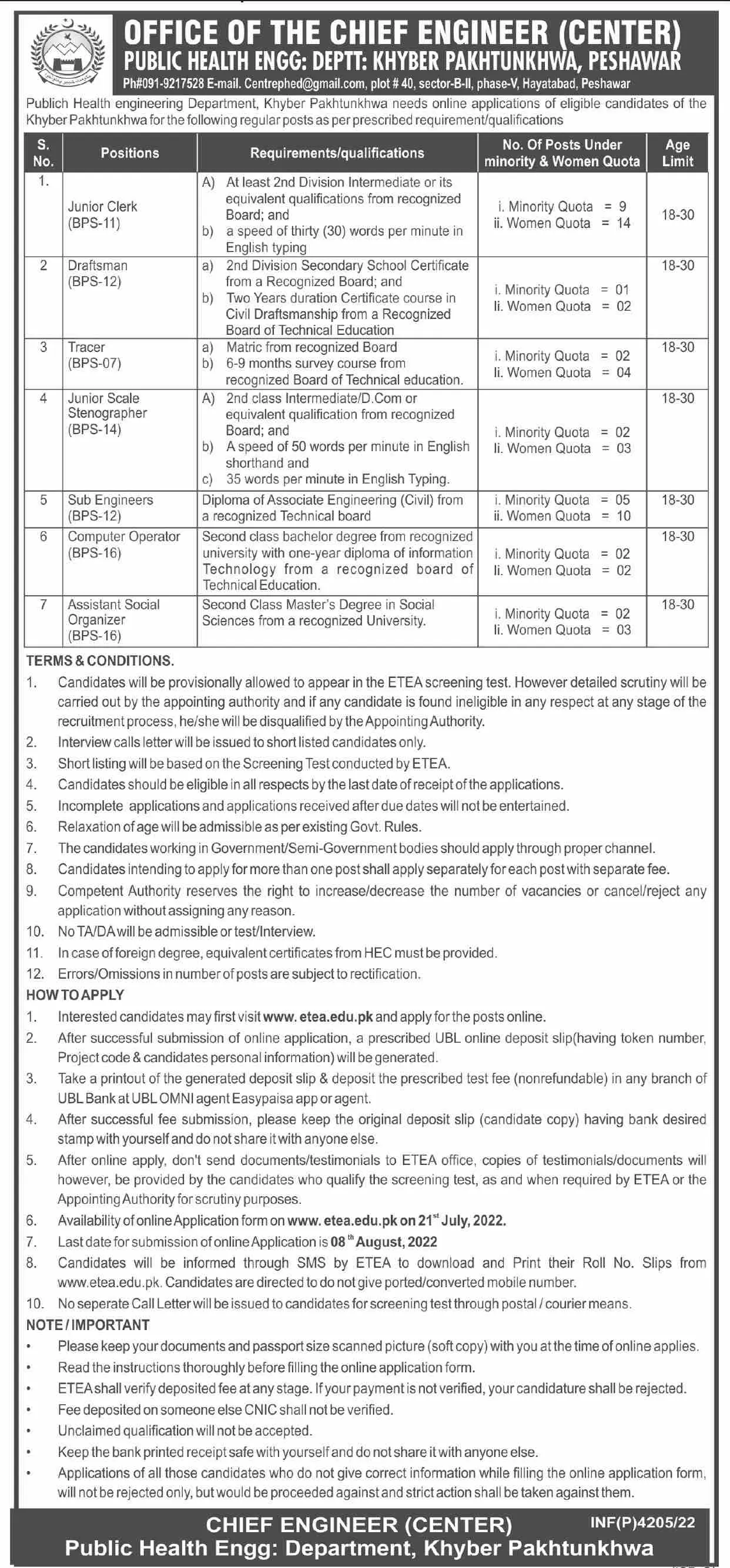 Jobs in Public Health Engineering Department PHED KPK – Public Health Engineering Department KPK Jobs 2022 — original advertisement