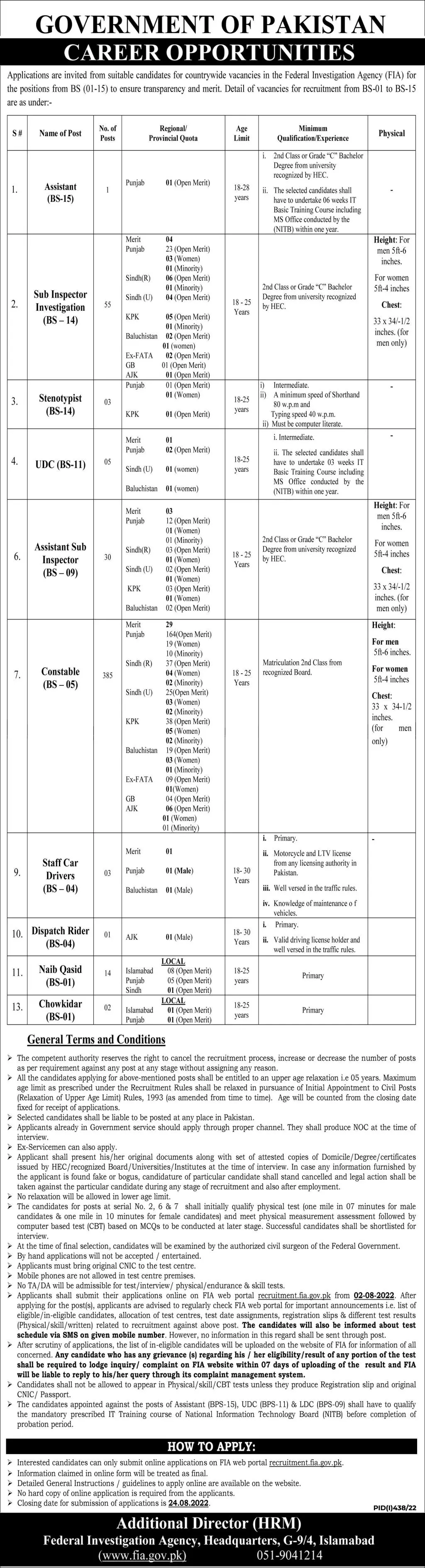 Jobs in Federal Investigation Agency FIA  2022 – Federal Investigation Agency Pakistan Jobs 2022 — original advertisement