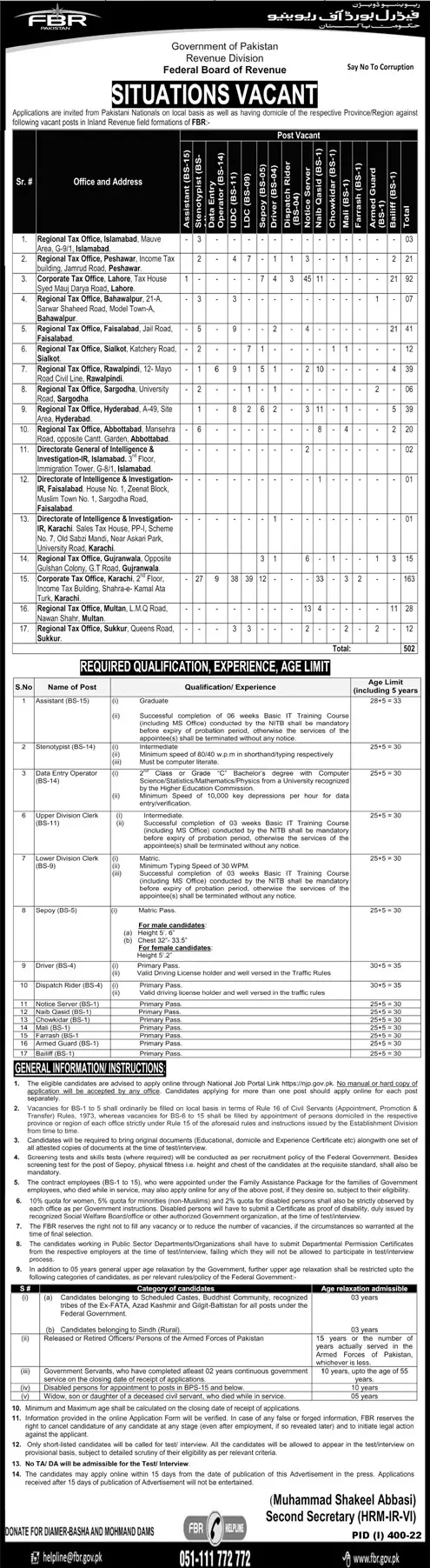 Jobs in Federal Board Of Revenue 2022 Jobs 2022 — original advertisement
