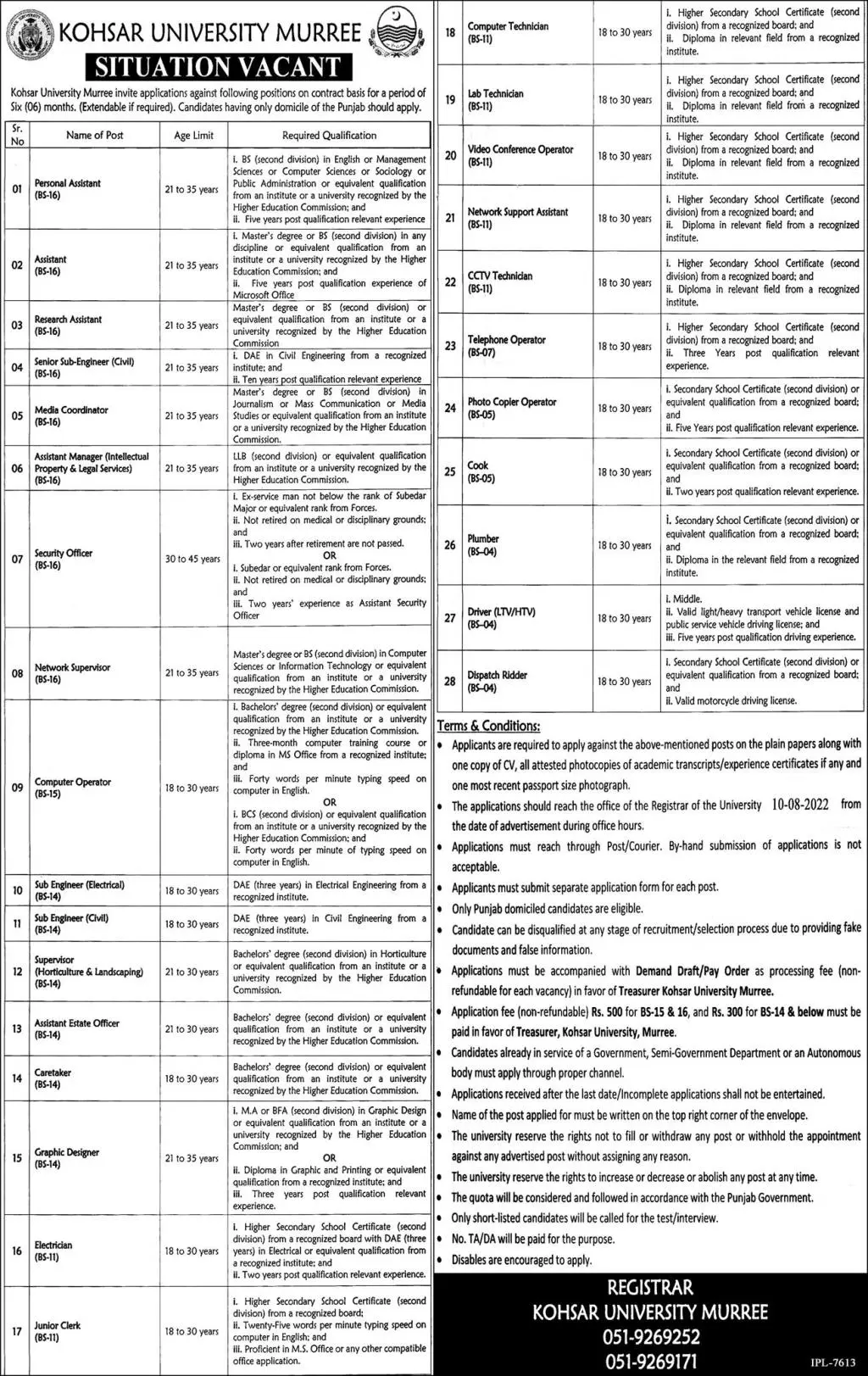 Jobs in Kohsar University Murree 2022 – Koshar University Murree Jobs 2022 — original advertisement