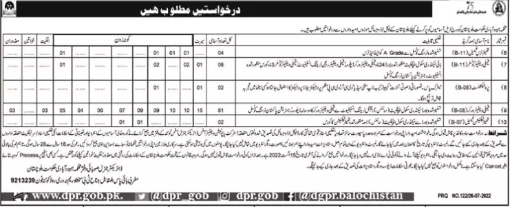 Jobs in Population Welfare Department Balochistan 2022 Jobs 2022 — original advertisement