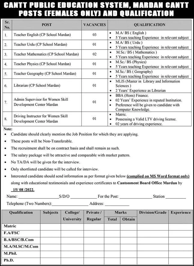 Jobs in Cantt Public Education System Mardan Cantt – Cantonment Board Jobs 2022 — original advertisement