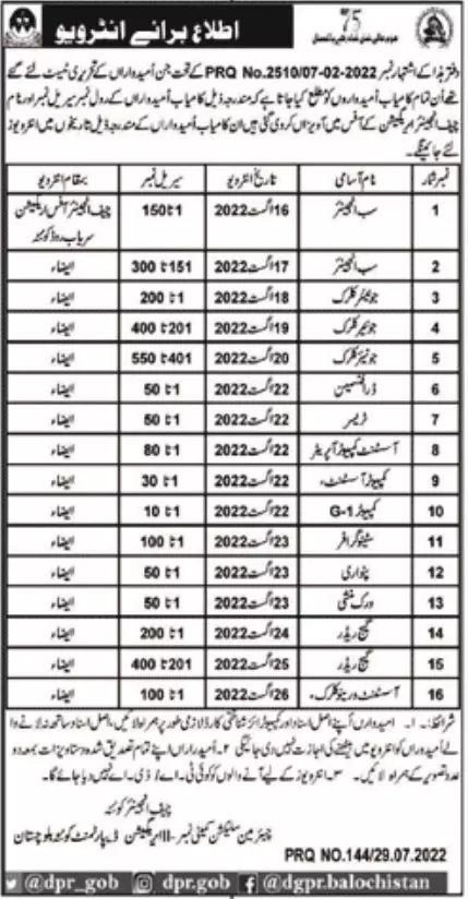 Interview in Irrigation Department Balochistan 2022 – Irrigation Department Balochsitan Jobs 2022 — original advertisement