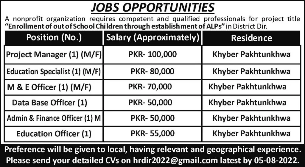 Jobs in Non Profit Organization Khyber Pakhtunkhwa – Public Sector Organization Jobs 2022 — original advertisement