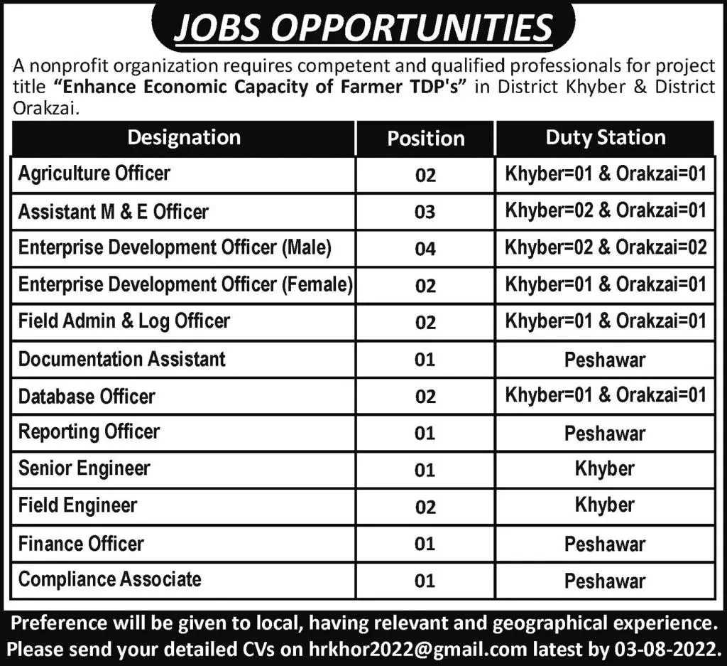 Jobs in Public Sector organization Peshawar Jobs 2022 — original advertisement