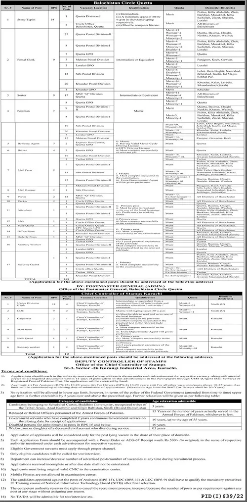 Jobs in Pakistan Post Balochistan 2022 Jobs 2022 — original advertisement