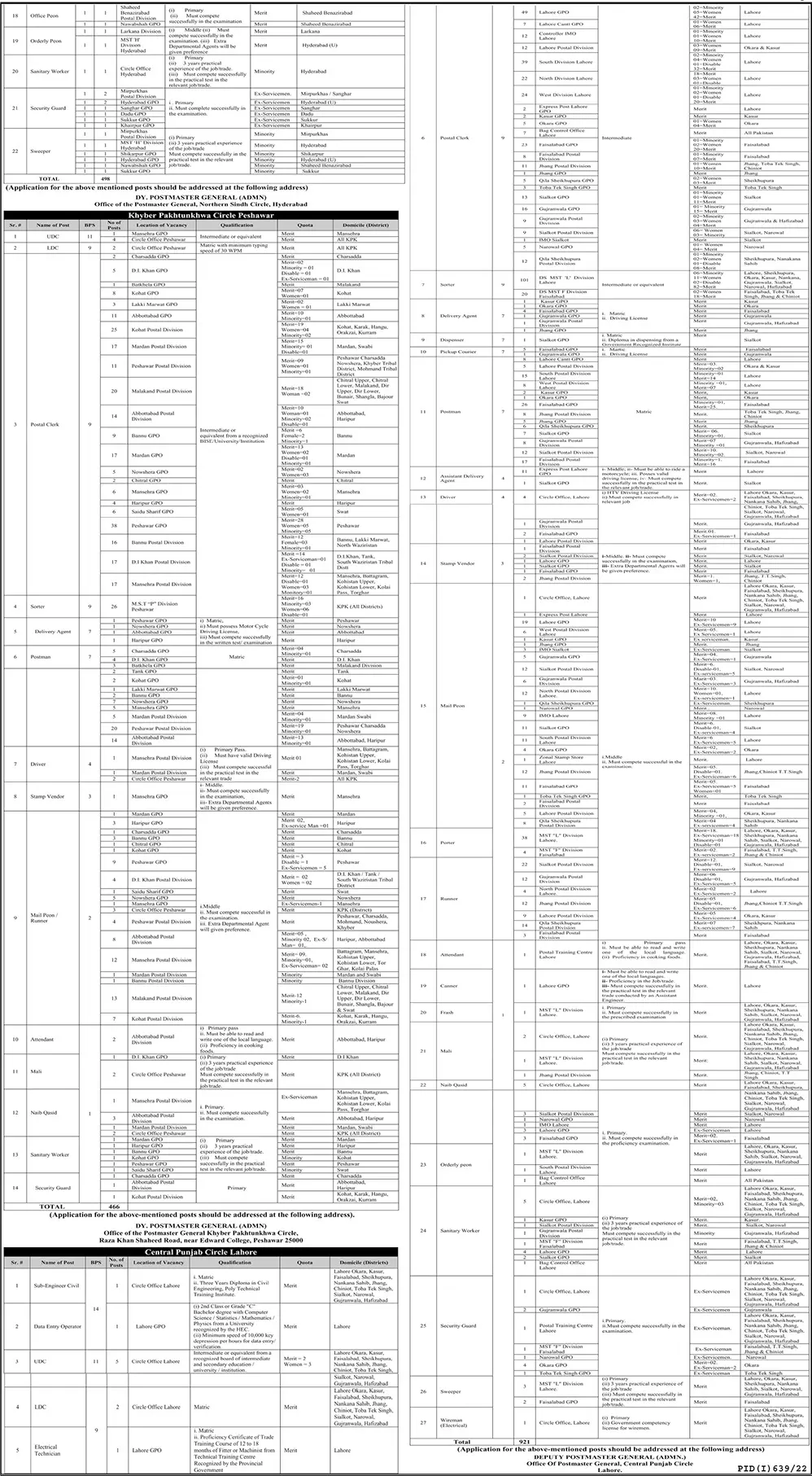 Jobs in Ministry of Communication Pakistan Post Office Jobs 2022 — original advertisement