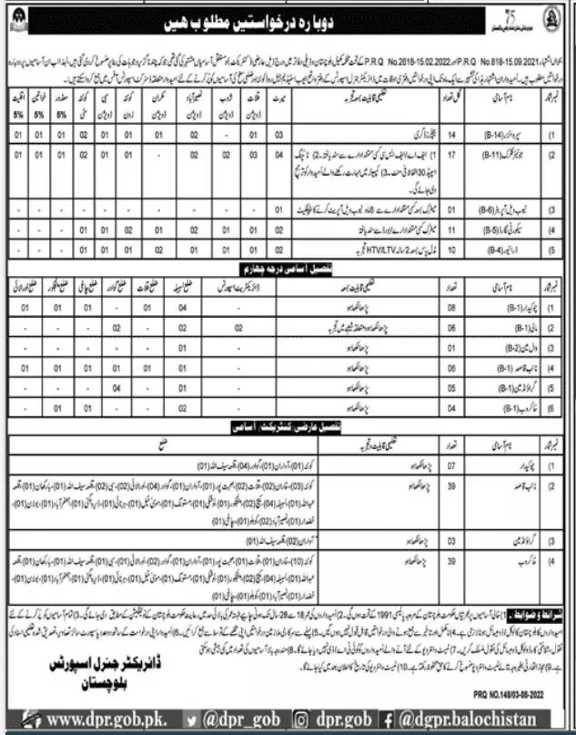 Jobs in Sports Department Balochistan 2022 – Sports and Youth Affairs Department Balochistan Jobs 2022 — original advertisement