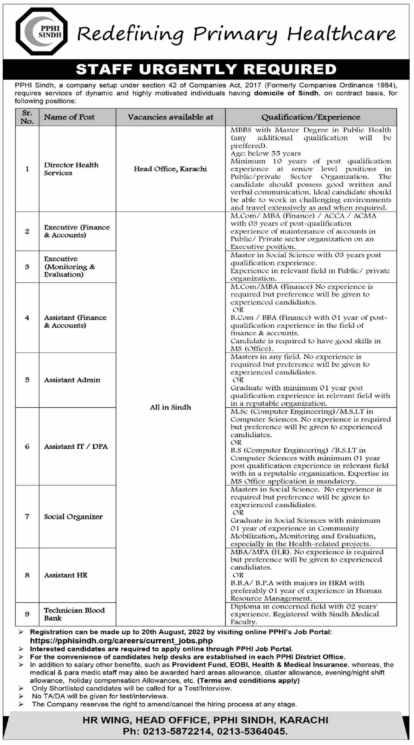 Jobs in People's Primary Healthcare Initiative (PPHI) Sindh Jobs 2022 — original advertisement