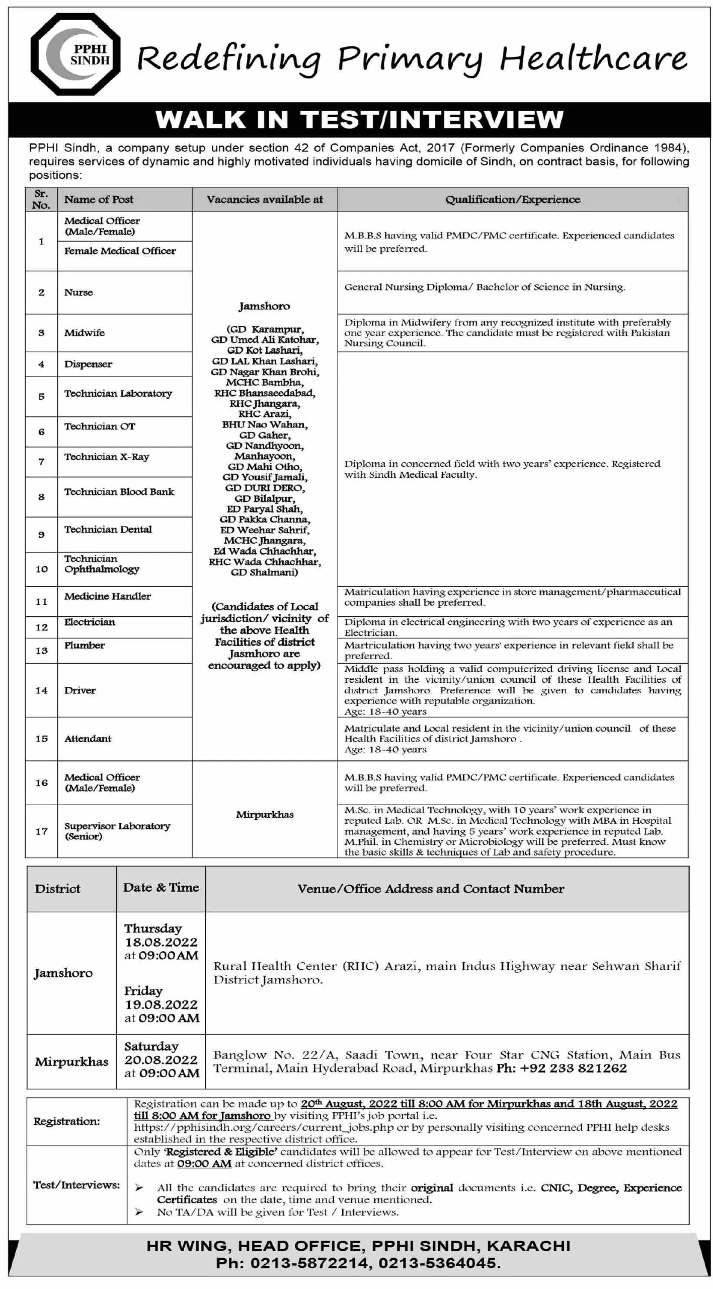 Interview in People's Primary Healthcare Initiative (PPHI) – People's Primary Healthcare Initiative (PPHI) Sindh Jobs 2022 — original advertisement