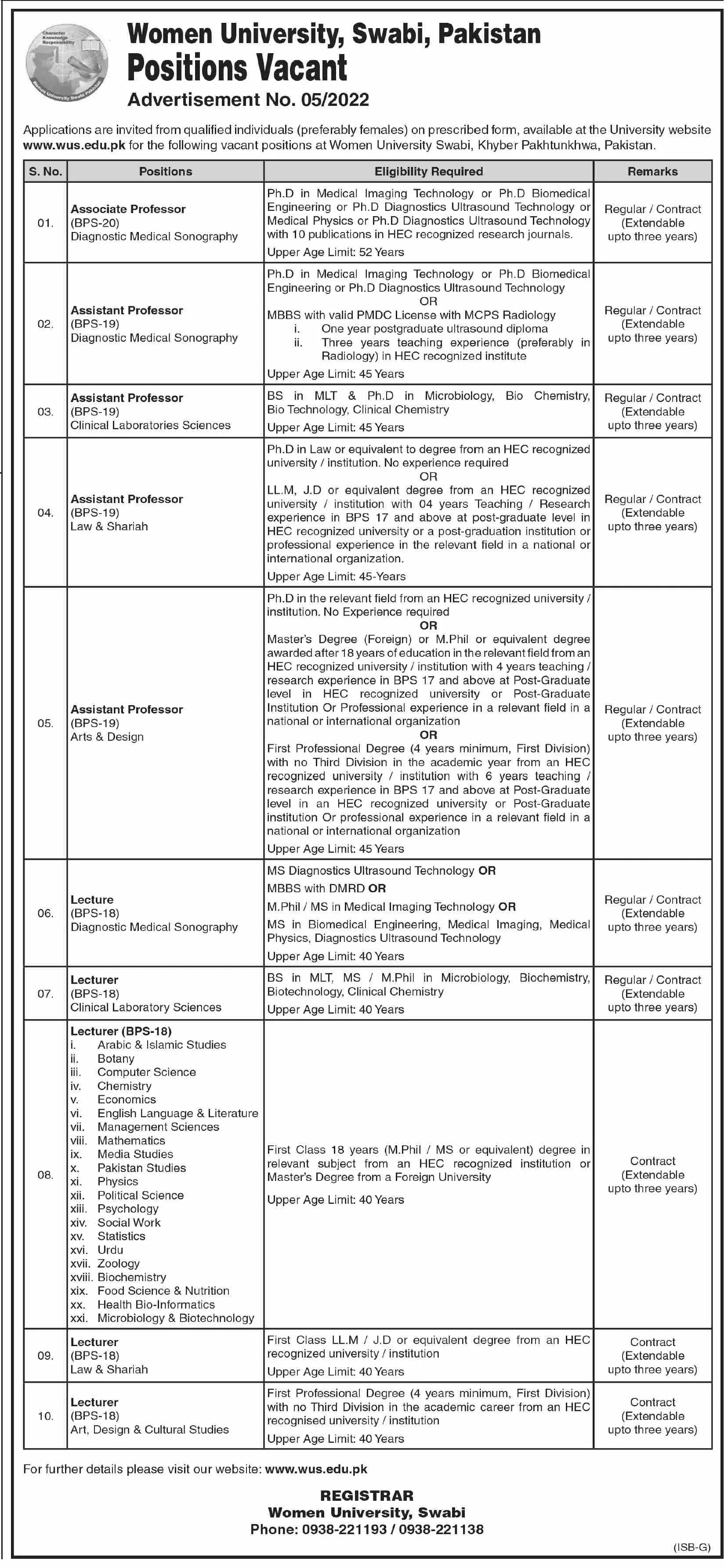 Jobs in Women University Swabi Khyber Pakhtunkhwa Jobs 2022 — original advertisement