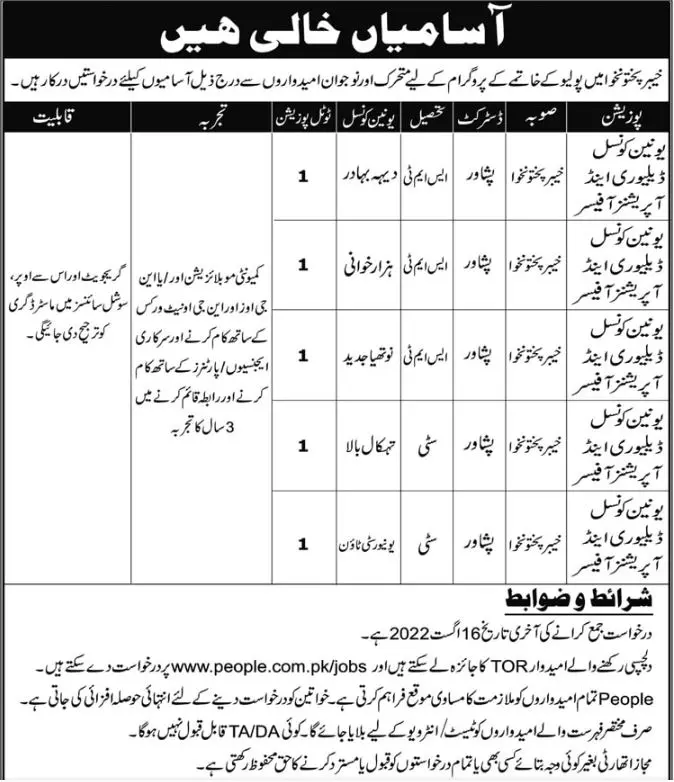 Jobs in Polio Eradication Khyber Pakhtunkhwa – Polio Eradication Program KPK Jobs 2022 — original advertisement