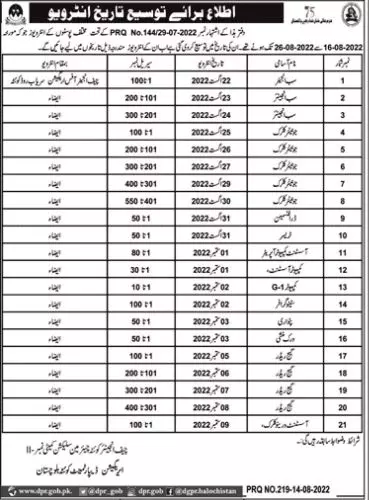 Interview in Irrigation Department Balochistan 2022 – Irrigation Department Balochsitan Jobs 2022 — original advertisement