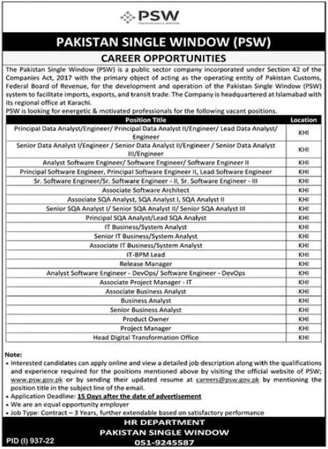 Jobs in Pakistan Single Window PSW Jobs 2022 — original advertisement
