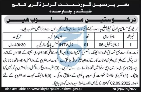 Jobs in Government Girls Degree College Charsadda – Higher Education Department KPK Jobs 2022 — original advertisement