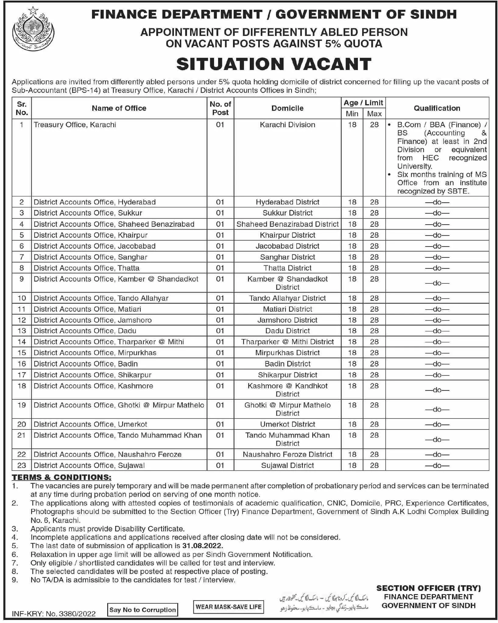 Jobs in Finance Department Government of Sindh – Finance Department Govt of Sindh Jobs 2022 — original advertisement