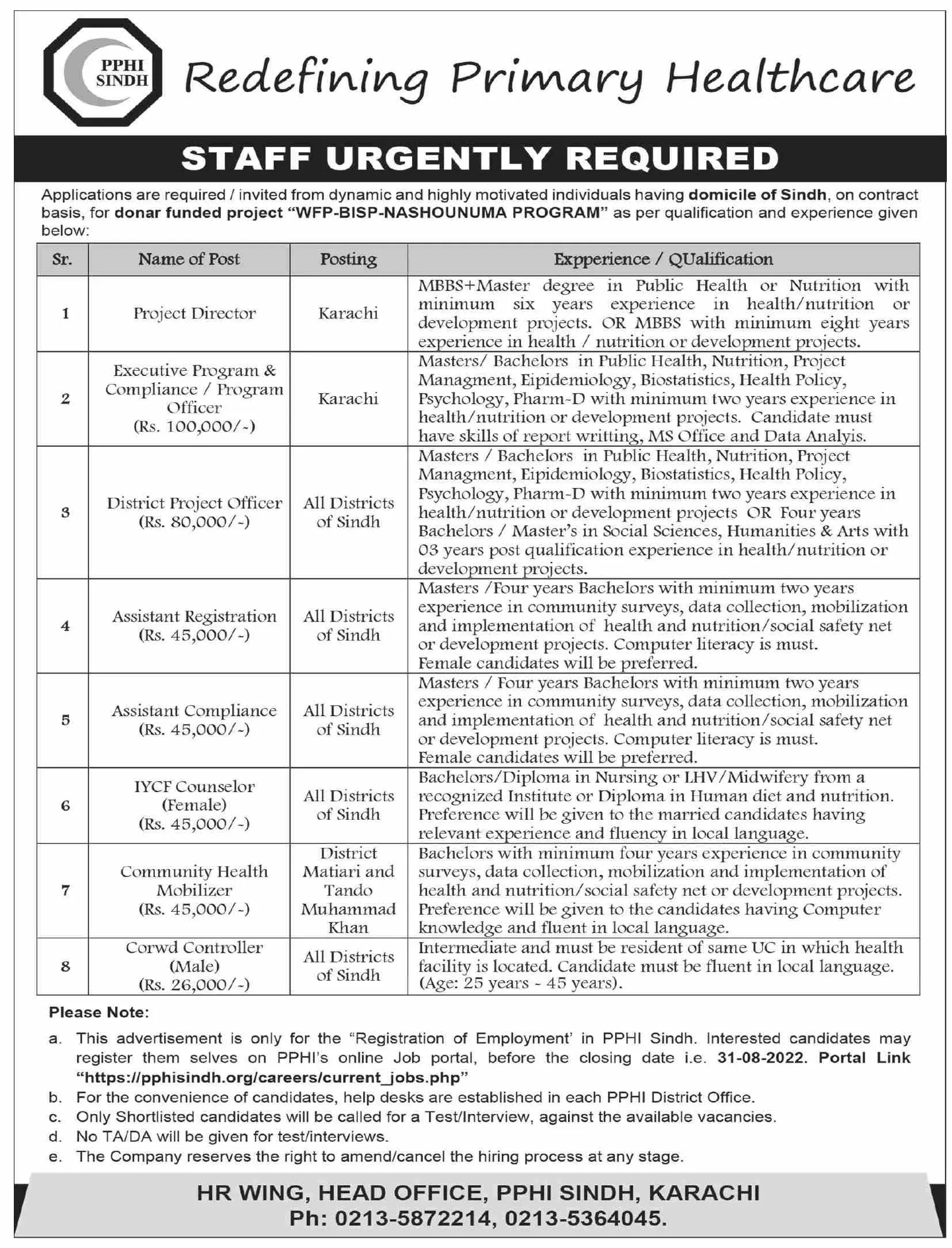 Jobs in People's Primary Healthcare Initiative (PPHI) Sindh Jobs 2022 — original advertisement