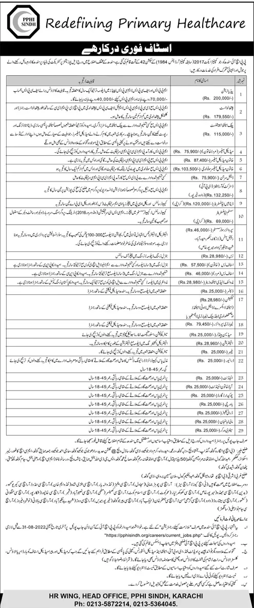 Jobs in People Primary Health Initiative PPHI Sindh – People's Primary Healthcare Initiative (PPHI) Sindh Jobs 2022 — original advertisement