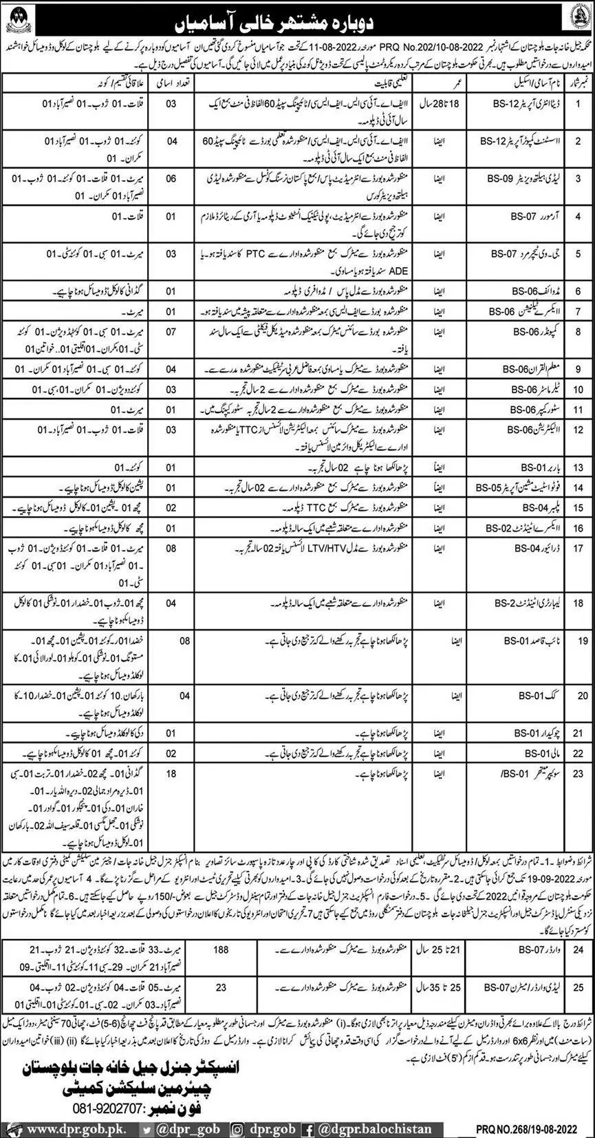 Jobs in Prison Department Balochistan – Prisons Department Balochistan Jobs 2022 — original advertisement