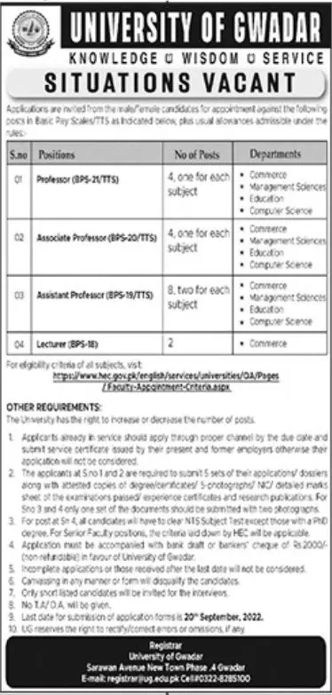 Jobs in University of Gwadar Jobs 2022 — original advertisement
