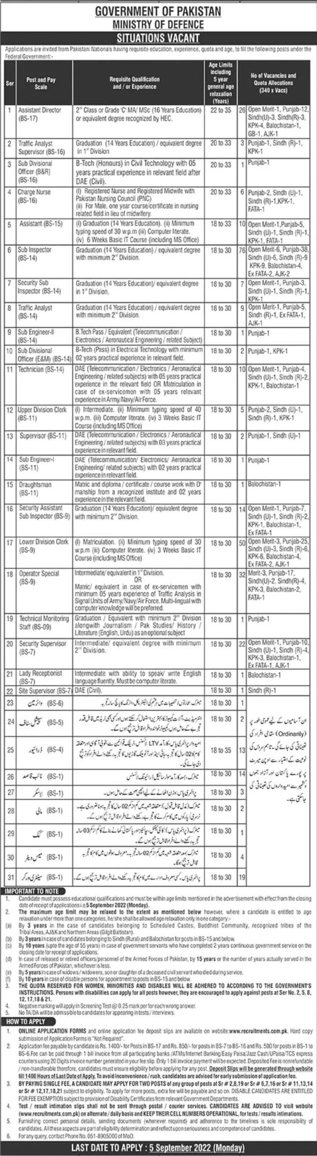 Ministry of Defence Jobs 2022 – Ministry of Defence Pakistan Jobs 2022 — original advertisement