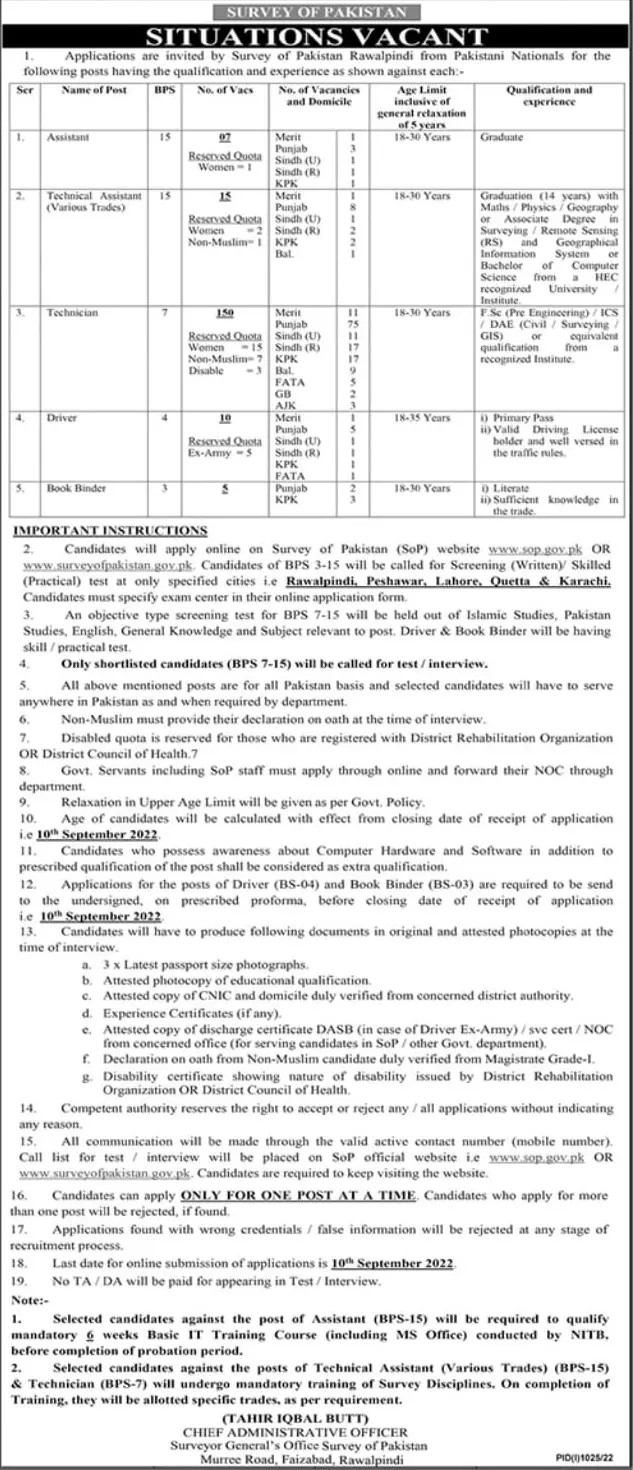 Survey of Pakistan Jobs 2022 Jobs 2022 — original advertisement