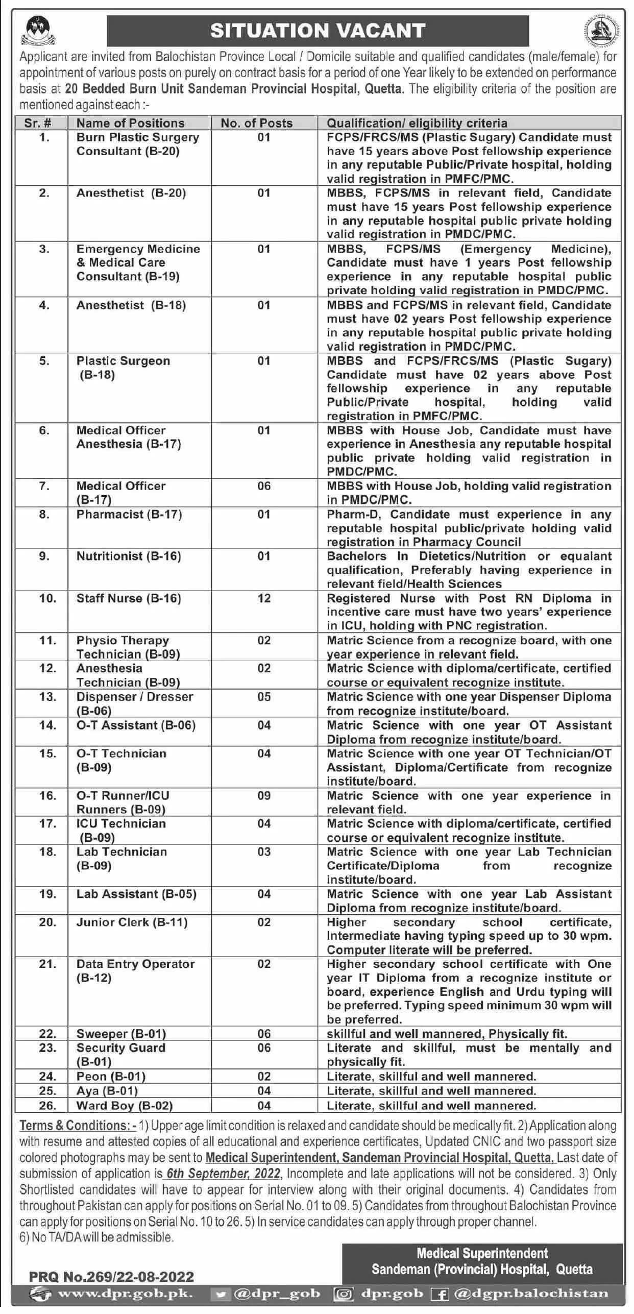 Jobs in Sandeman Provisional Hospital Quetta 2022 Jobs 2022 — original advertisement