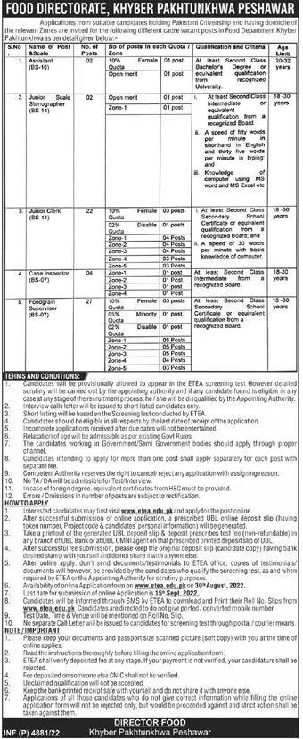 Jobs in Food Department Khyber Pakhtunkhwa 2022 – Food Department KPK Jobs 2022 — original advertisement