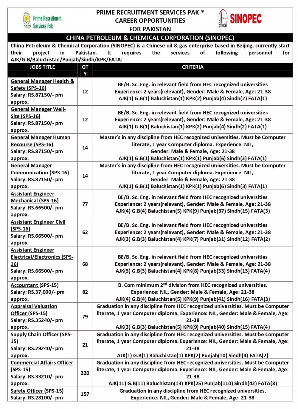 Jobs in Prime Recruitment Services Pak Jobs 2022 — original advertisement