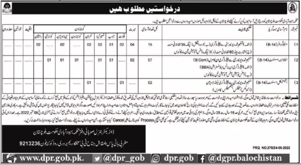Jobs in Population Welfare Department Balochistan 2022 Jobs 2022 — original advertisement