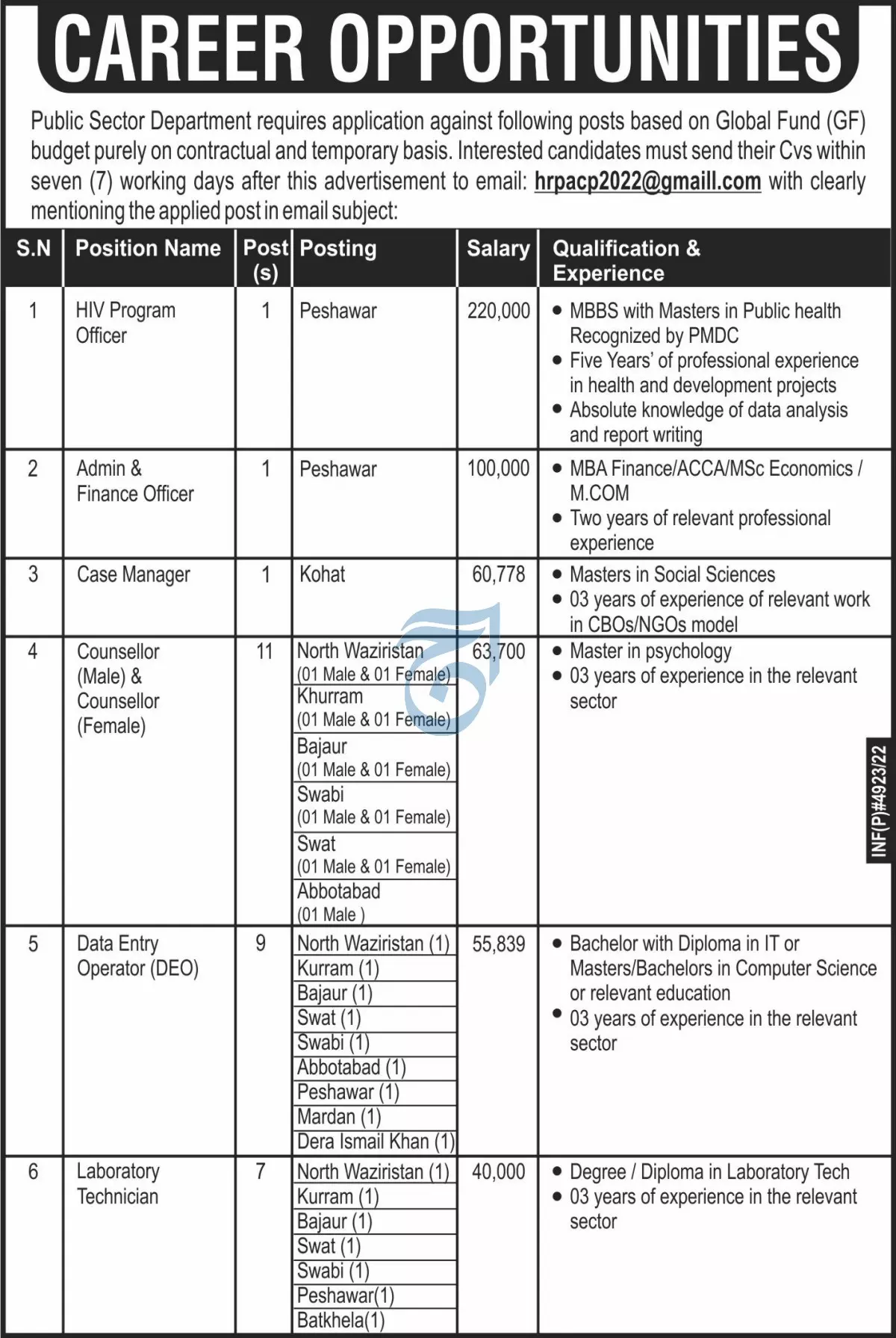 Jobs in Public Sector Department Khyber Pakhtunkhwa 2022 – Public Sector Organization Jobs 2022 — original advertisement