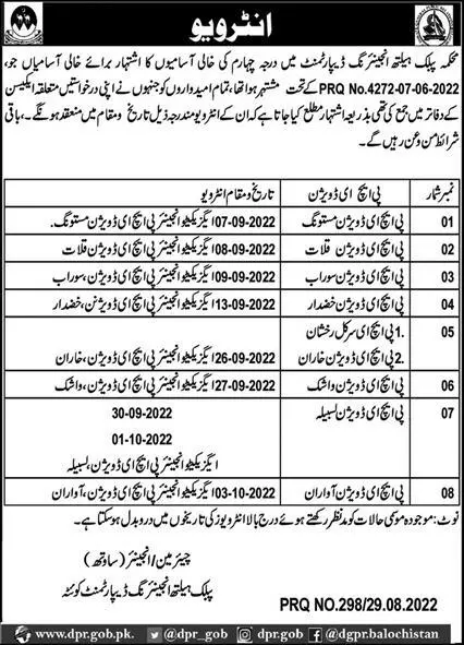 Interview in Public Health Engineering PHE Balochistan 2022 – Public Health Engineering Department Balochistan Jobs 2022 — original advertisement