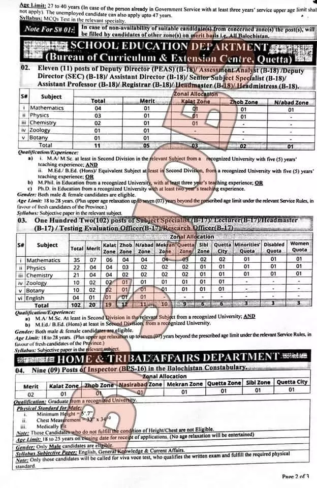 Jobs in Balochistan Public Service Commission 12/2022 – Balochistan Public Service Commission Quetta Balochsitan Jobs 2022 — original advertisement