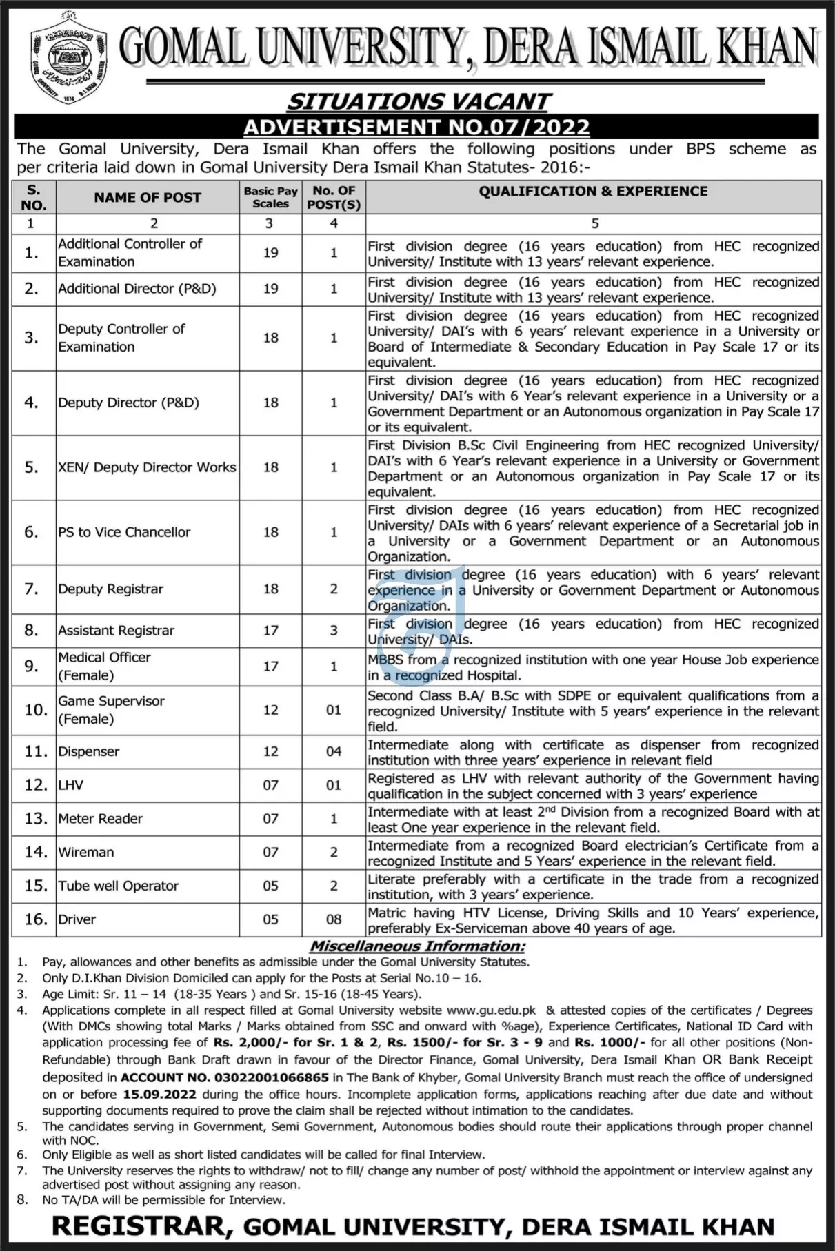 Gomal University Dera Ismail Khan Jobs 2022 Jobs 2022 — original advertisement