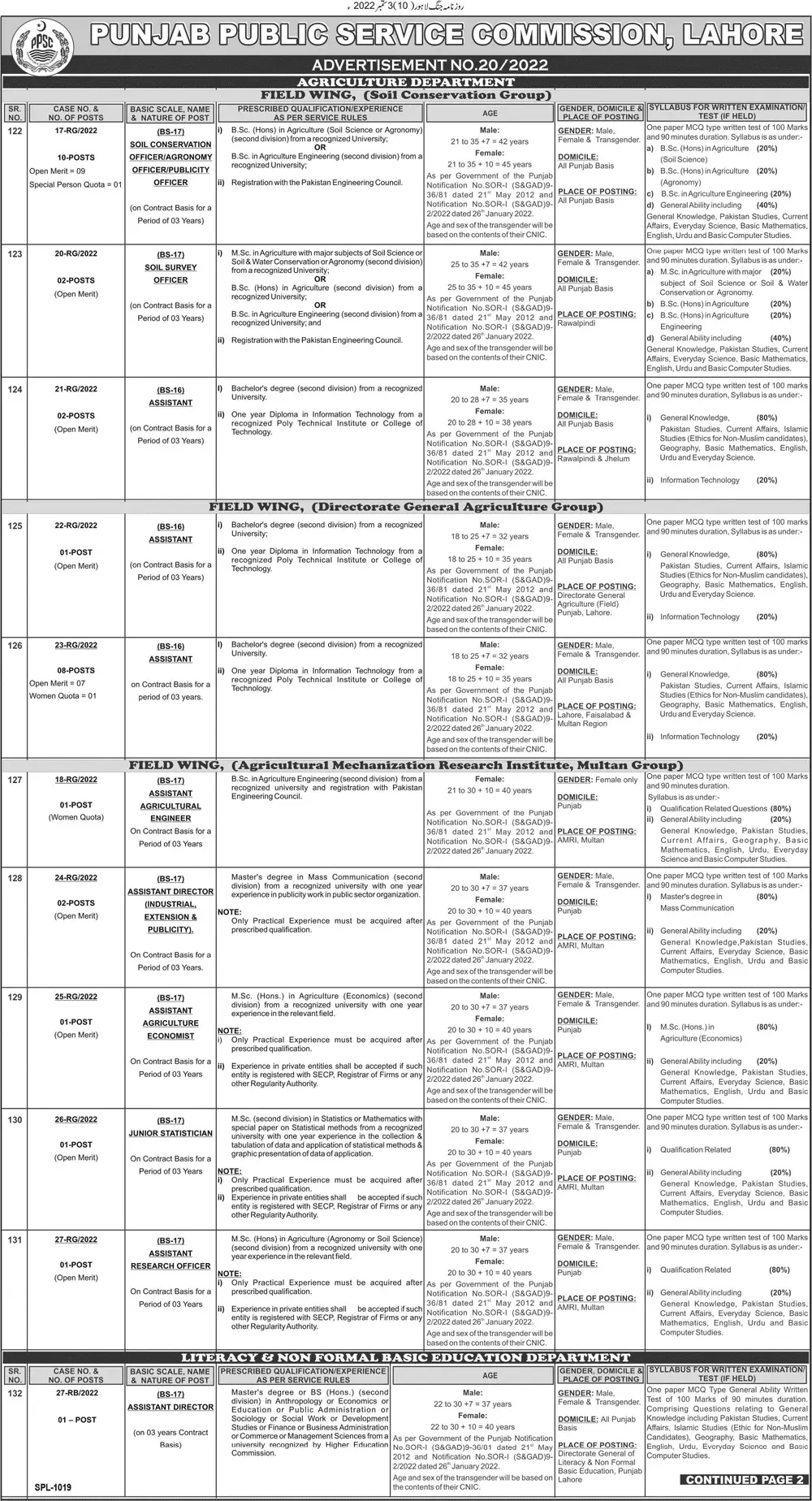 Jobs in Punjab Public Service Commission 20/2022 – Punjab Public Service Commission Lahore Jobs 2022 — original advertisement