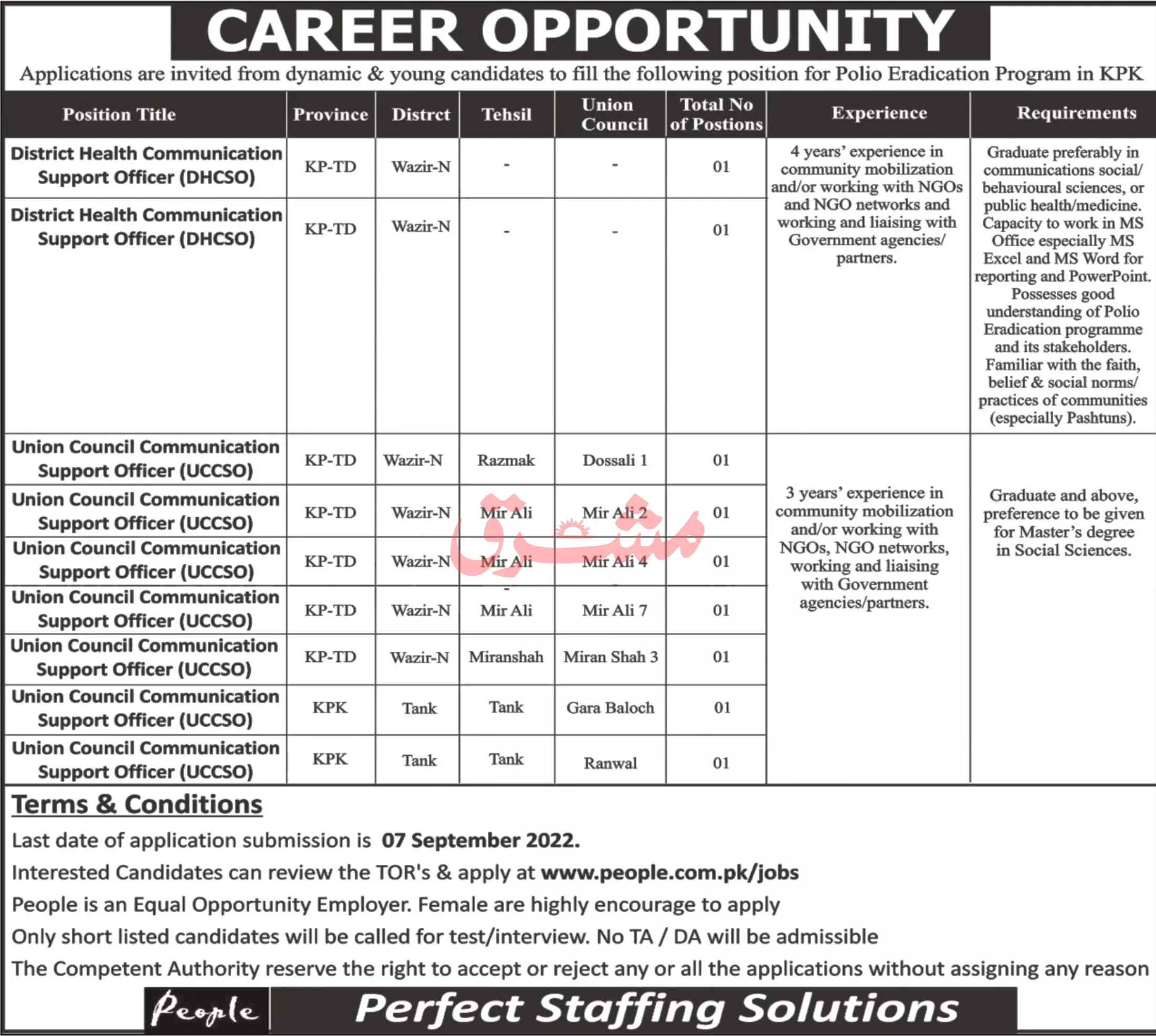 Polio Eradication Programs Khyber Pakhtunkhwa Jobs 2022 – Polio Eradication Program KPK Jobs 2022 — original advertisement