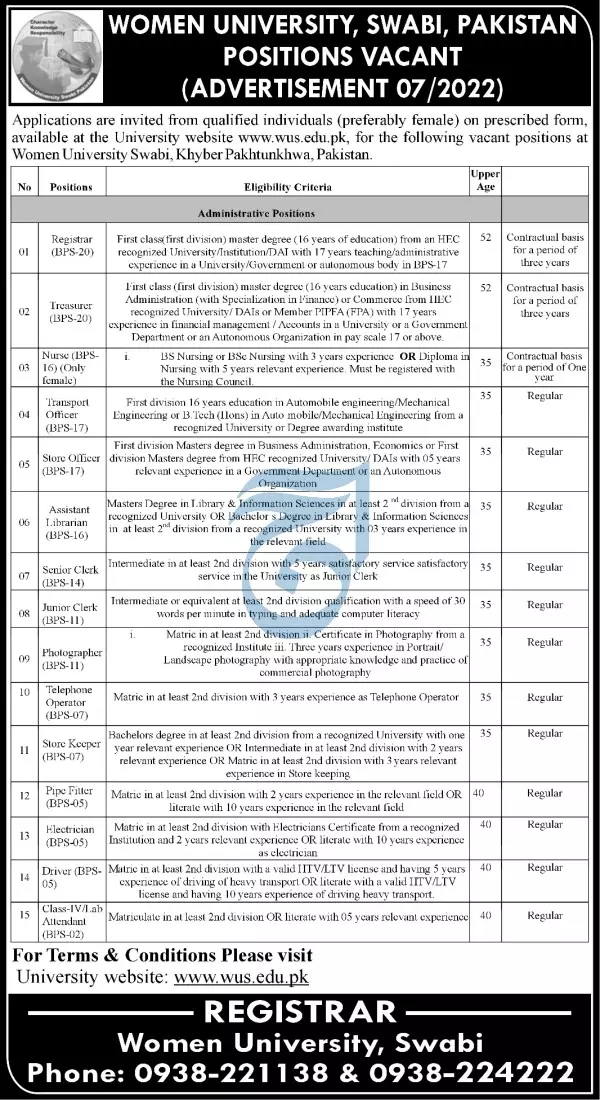 Jobs in Women University Swabi Khyber Pakhtunkhwa Jobs 2022 — original advertisement