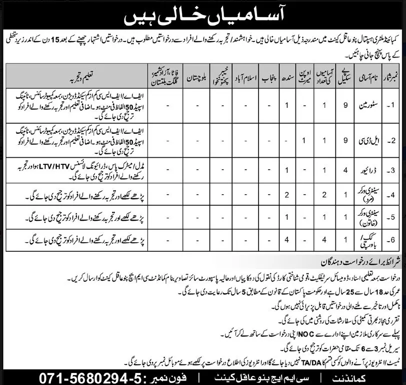 Combined Military Hospital CMH Pano Aqil Jobs 2022 Jobs 2022 — original advertisement