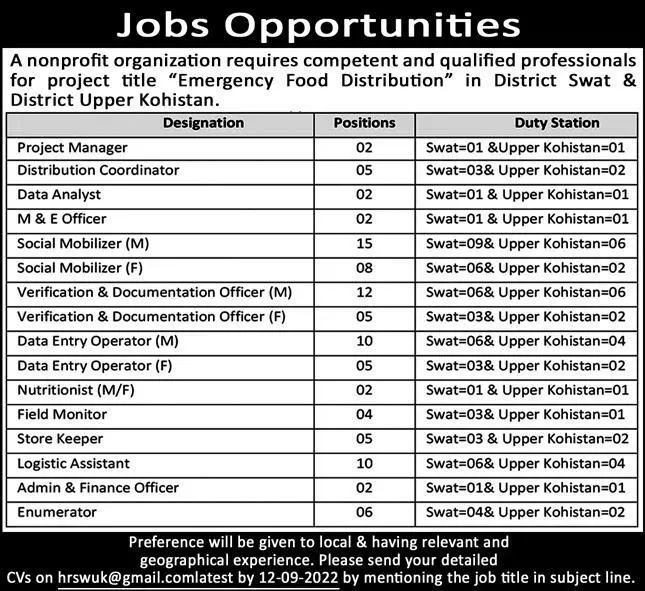Jobs in Non Profit Organization District Swat – Public Sector Organization Jobs 2022 — original advertisement