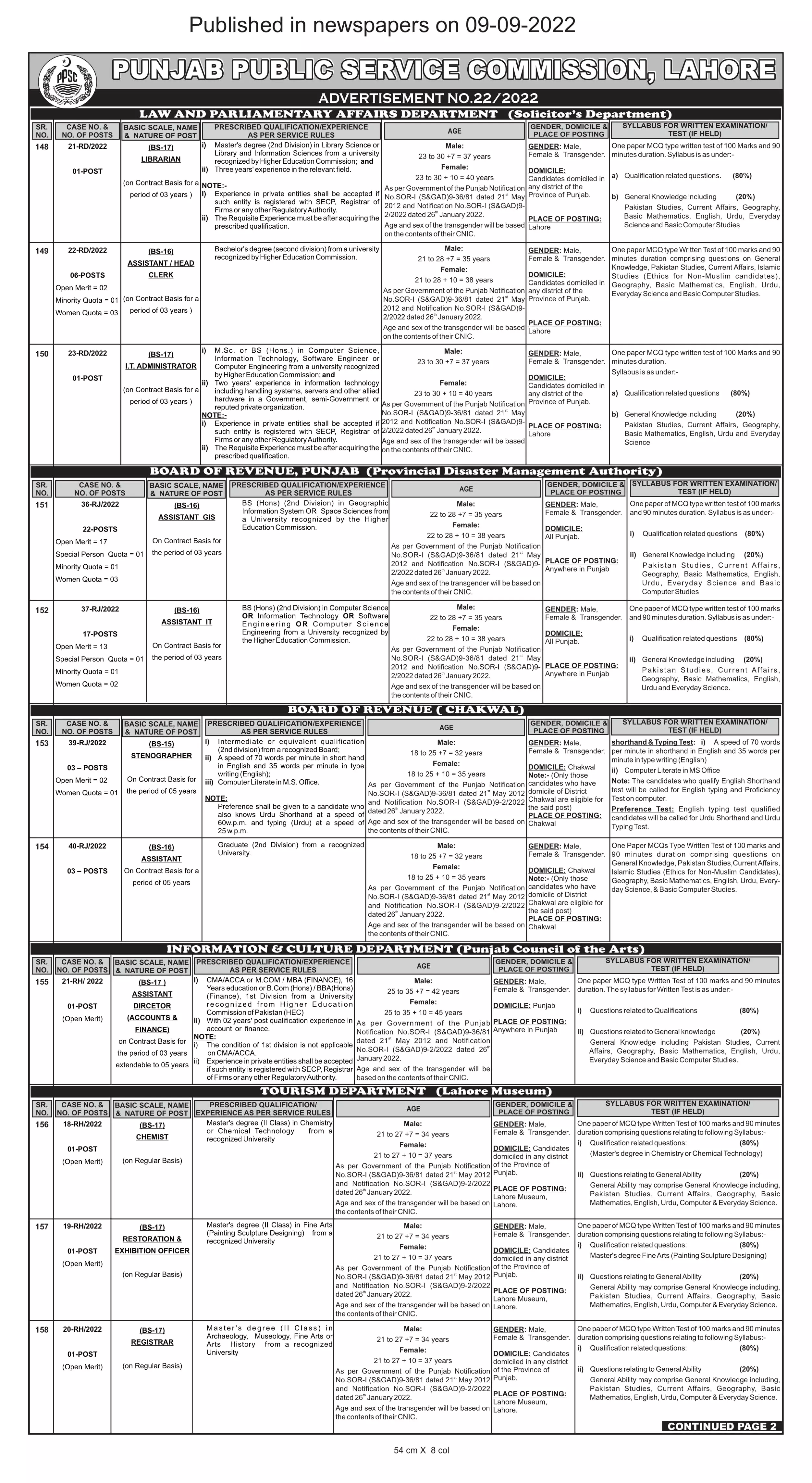 Jobs in Punjab Public Service Commission 22/2022 – Punjab Public Service Commission Lahore Jobs 2022 — original advertisement